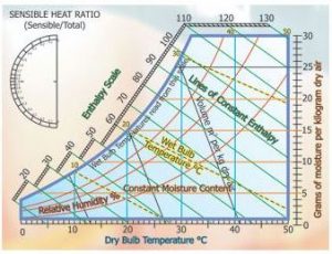 什么是湿度图？组件概述