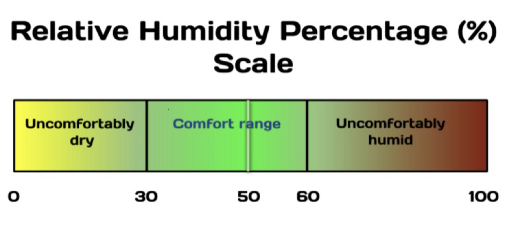 ISHIMA科普：如何设置适宜的湿度